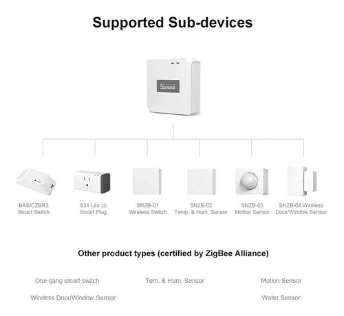 Imagen 3 de 10 de Sonoff Zb Bridge - Controla Dispositivos Zigbee En Ewelink