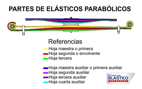 Hoja Elastico Parabolica Maestra Delantera Mo Volvo 210/330