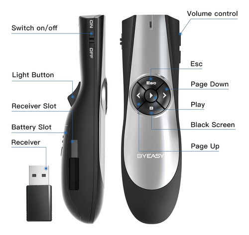 Presentador Inalámbrico De Byeasy, Rf 2.4ghz Clicker Remote