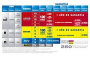 Juego 10 Llaves Hexagonales T Ergonómicas 9 PuLG Urrea