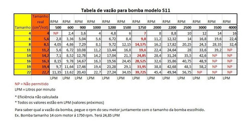 Imagem 3 de 5 de Conjunto Bomba Hidráulica + Comando 45 Litros 1 Alavanca