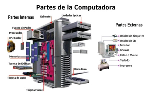 Manual Curso Reparación Pc Y Netbooks