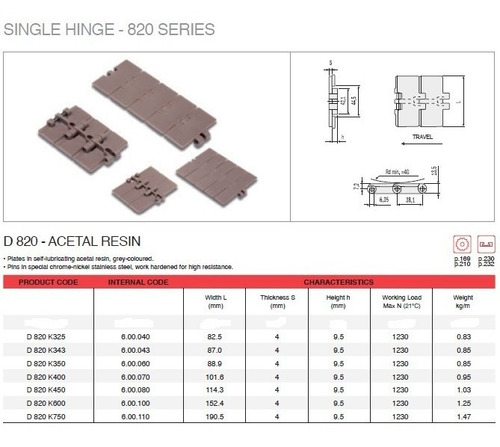 Cadena Transportadora 820 Recta 83mm Plastica Por Rollo 3m