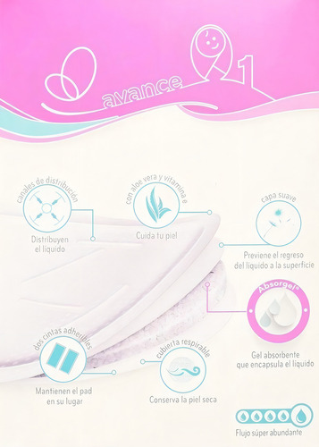 Protectores Para Lactancia Evenflo 48 Piezas