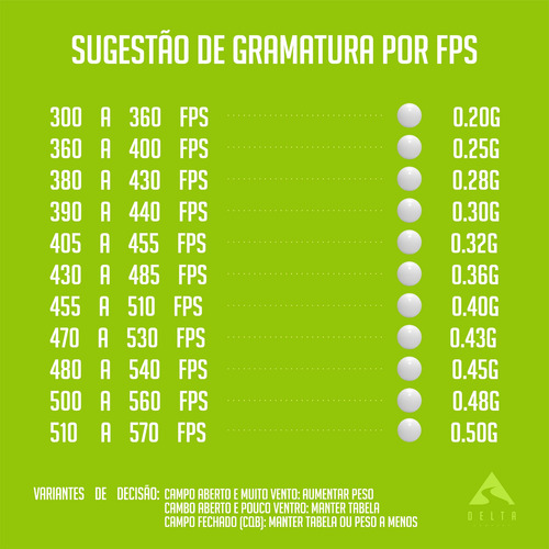 Imagem 6 de 7 de Bbs Airsoft Munição Bolinha Esfera Bioattack Sniper Dmr 0.30