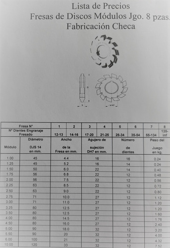 Fresa Modulo M4.5 Pza. 1