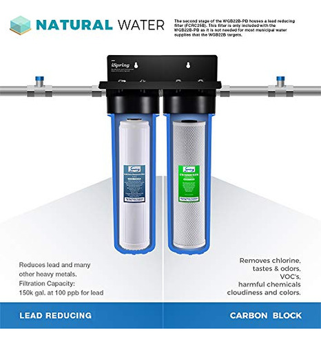 Filtro Agua Casa 20puLG 2-stage Ispring F2wgb22bpb, Carbón