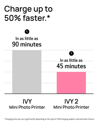 Impresora Fotográfica Canon Ivy 2 Mini Print Ios Android Blu