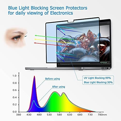 Imagen 2 de 7 de Usicoor Protector De Pantalla Antiluz Azul Para Macbook Air