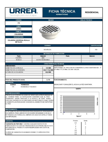 Coladera Universal Rejilla Acero Inox Ur