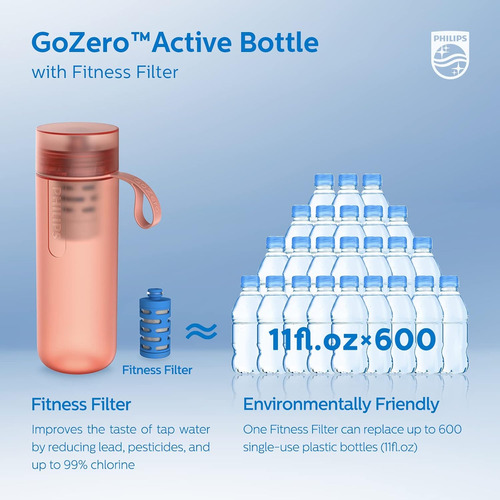 Philips Water Gozero Active Bpa-free Water Bottle With Fitne