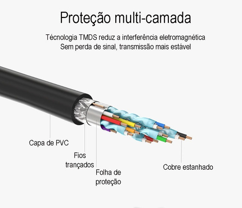 10140 Ugreen Extensor Hdmi 2.0 4k Full Hd - 50cm