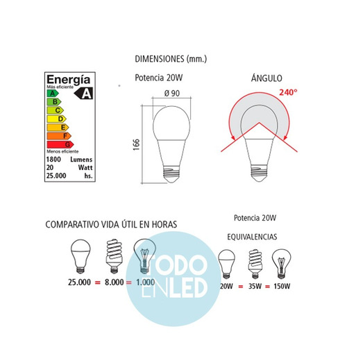 Imagen 4 de 10 de Lampara Bulbo Led 20 Watt E27 Todoenled