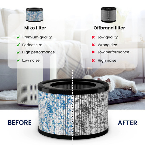 Filtro De Aire De Repuesto Miko Ibuki Air Purifier H13 Hepa