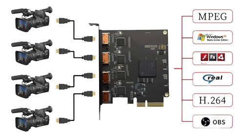 Tarjeta Capturadora De Video Stream 4 Puertos Hdmi Pci-e X4