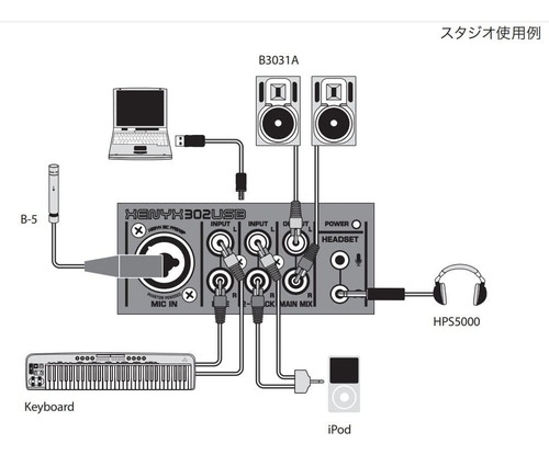 Behringer 302usb Xenyx - Mesa De Sonido Mixer 5 Canales (Usado)