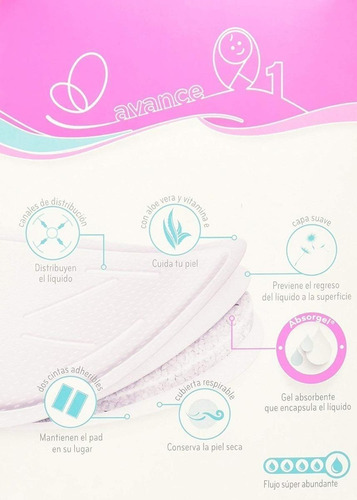 Imagen 4 de 6 de Protectores Para Lactancia Evenflo Absorgel 40 Pzas