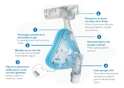 Máscara Respironics Amara Gel Buconasal Talle L