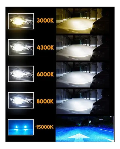 C6 Faro H4 Led Coche Led Faro H11 H3 Luz Antiniebla H7 9012