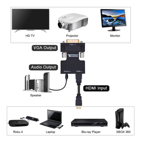 Tendak - Adaptador De Hdmi A Vga Macho Hembra 1080p Con C...