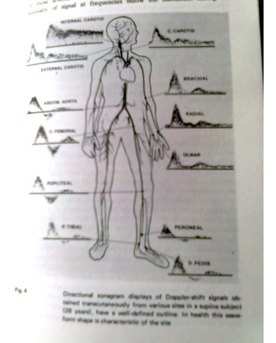 Electronica Medica. Instrumentaion (Usado)