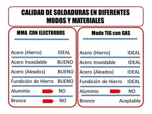 Imagen 3 de 6 de Soldadora Inverter Tig Alta Frecuencia 250 Amp Gladiator