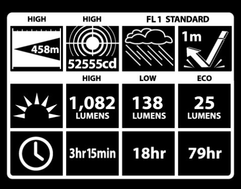 Imagen 7 de 10 de Linterna Led Maglite Ml150lr 1082 Lumens Recarg Novedad 2019