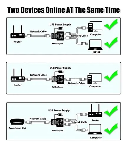 Divisor Ethernet Rj45, Awaduo 1 A 2 Conector Extensor Ethern