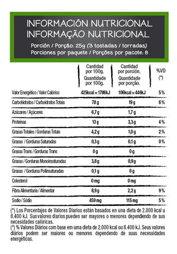 Pan Tostado Bio Organico Riera X 200 Gr