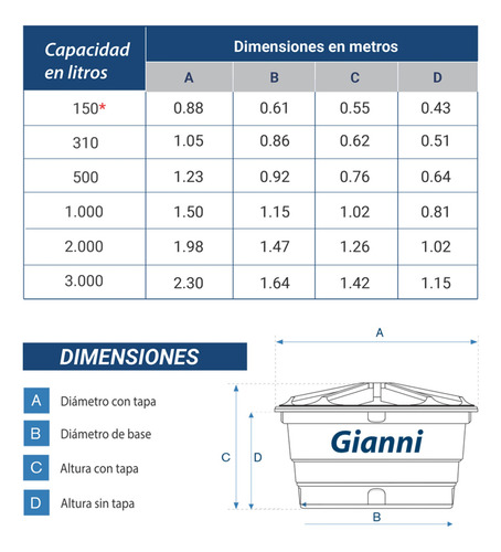 Tanque De Agua Gianni Liviano Monocapa De 3.000 Litros