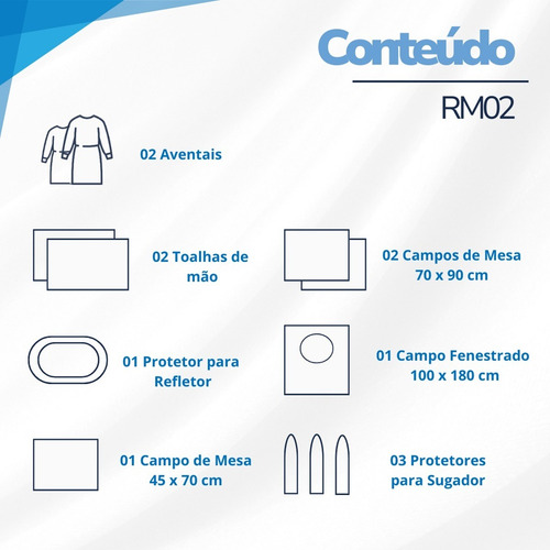 Kit Cirúrgico Odonto Estéril 40g Azul Tnt C/10 Anvisa Rm 02