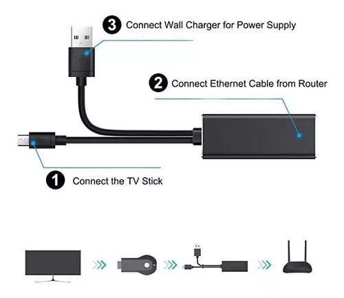 Adaptador Ethernet Para Fire Tv Stick (2nd Gen), All-new Fi