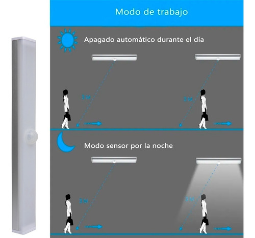 Lampara Luz Armario Recargable Sensor Movimiento 14 Led 21cm