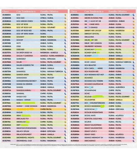 3 Perfumes Fraiche 50ml 33% Dama Caballero Niño Niña