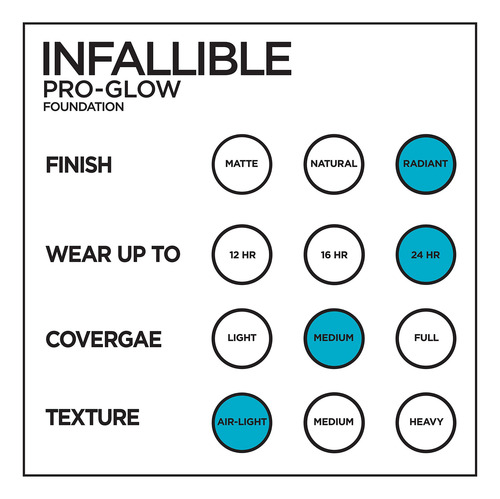 L'oréal Paris Maquillaje Pro-glow, Buff Beige, 1 Fl Oz