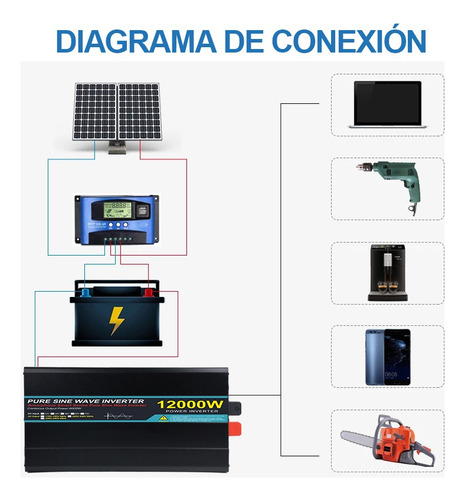 Inversor De Onda Sinusoidal Pura 12000w 24v/110v Para Coches