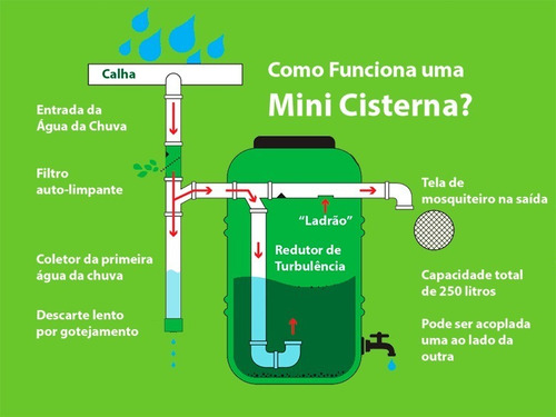 Imagem 7 de 8 de Kit Mini Cisterna 240l - Bombona / Tambor / Barrica / Barril