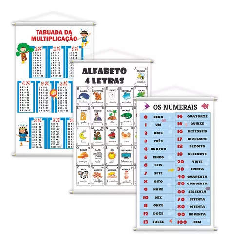 Painéis Sala de Aula – Tabuada de Multiplicação 38X50cm – Mercadão