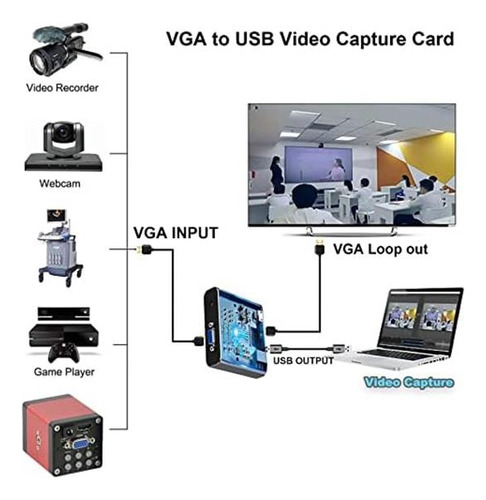 Tarjeta De Captura Vga, Dispositivo De Captura Vga A Usb Wit