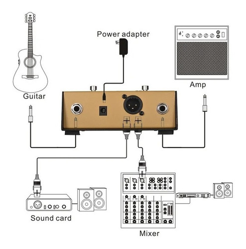 Imagen 3 de 3 de Pedal Joyo Ad-2 Preamplificador Acústico