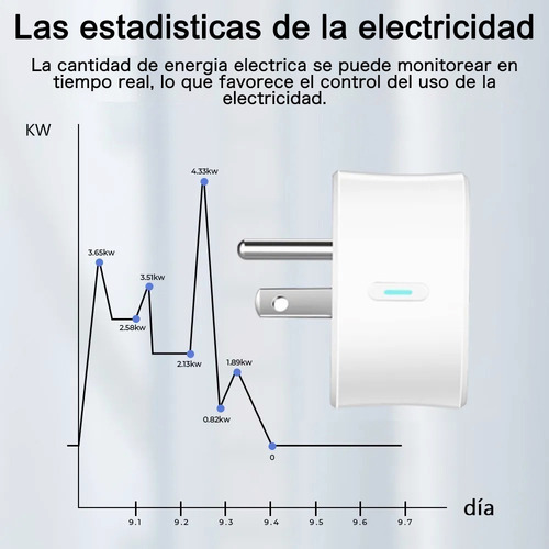 Imagen 6 de 10 de Enchufe Inteligente Wifi Compatible Con Alexa