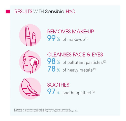 Agua Limpiadora Bioderma Sensibio H2o 850ml