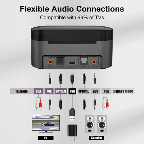 Soundodo Inalámbrico Auriculares Para Tv Mirando Con Lq6fz