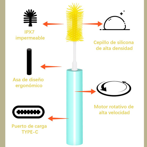 Juego De 3 Intercambiables De Cepillo Para Biberones