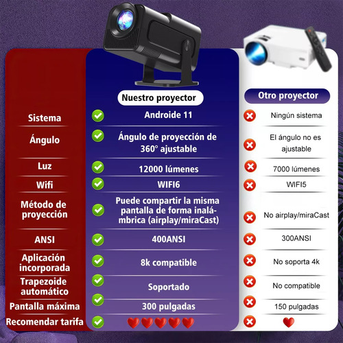 Proyector Xgody Hy320 Negro 12000 Lm Mini Wi-fi Negro