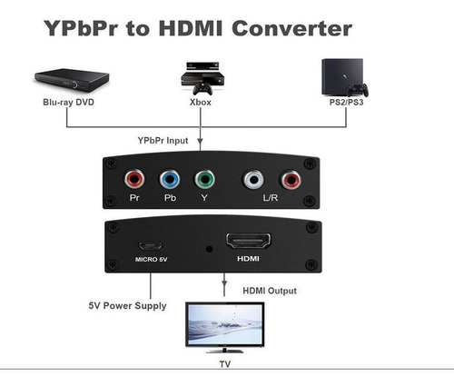 Adaptador De Componente A Hdmi, Ypbpr A Hdmi Newcare