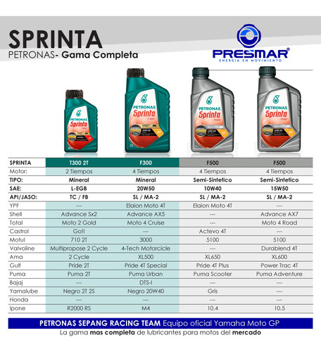 Imagen 3 de 10 de Aceite Moto 4t Sprinta F300 20w50 Mineral Jaso Ma2 X1l