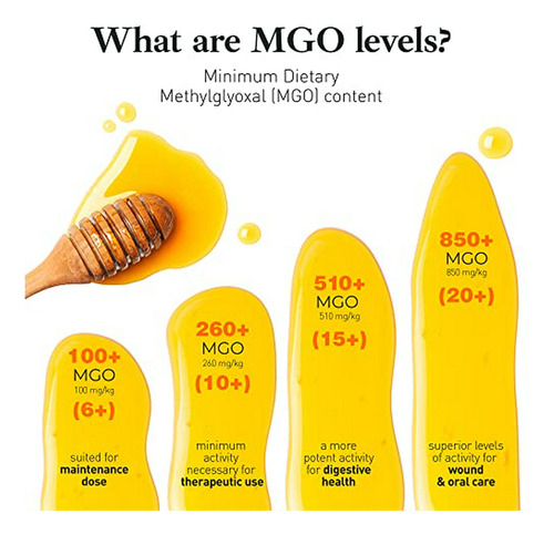 Raw Miel De Manuka Certificado Mgo 510+ (npa 15+) De Alto Gr