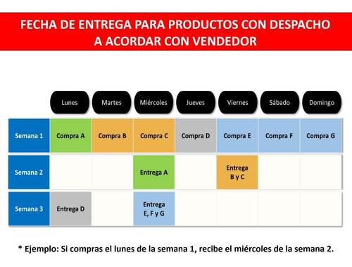 Imagen 7 de 10 de Sika Boom S Espuma Expansiva Aislante De Poliuretano 500 Ml
