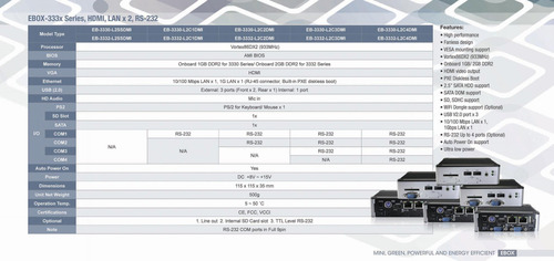 Mini Computadora Fanless Industrial Vortex86dx2 933mhz Hdmi (Usado)